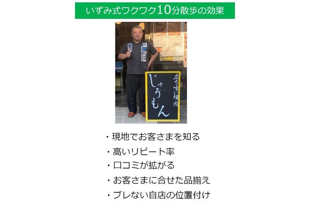 marketing-method
