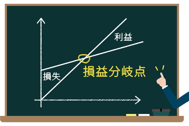 consideration in terms of profit