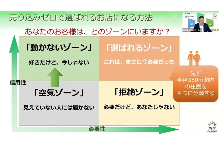 YouTube動画「『ご近所マーケティング』て何？」のご案内