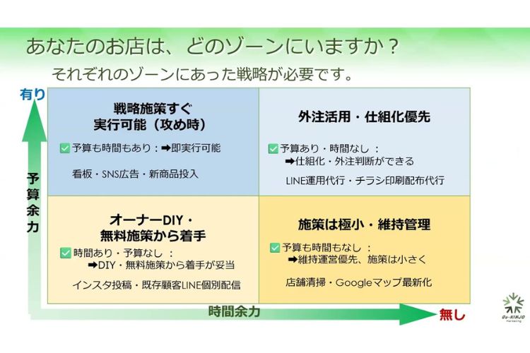 YouTube動画「なぜ集客がうまくいかない？“時間×予算”で見るお店の立ち位置」のご案内