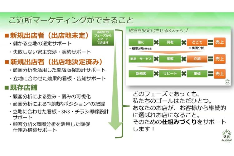 YouTube動画「あなたの店もできる！ご近所マーケティングで売上アップできること全部話します」のご案内