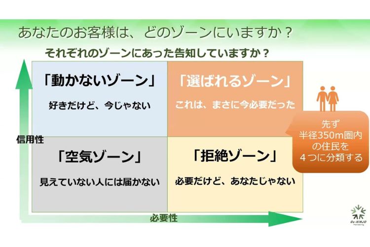 YouTube動画「なぜ集客がうまくいかないのか？お客様のいるゾーンを知る方法」のご案内